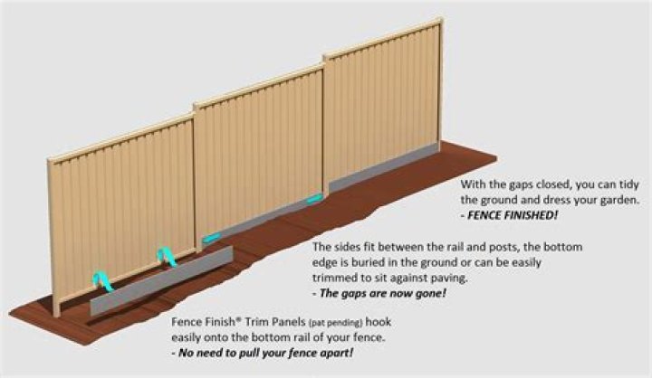 How do you block a gap under a fence?