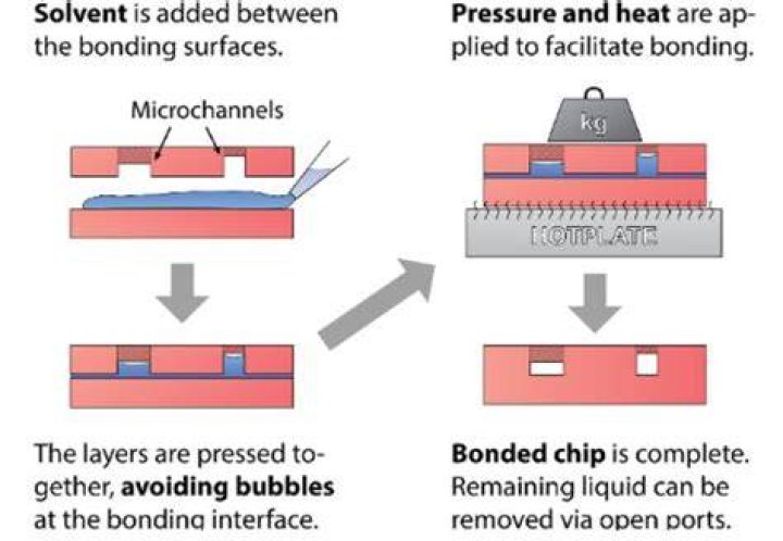 How do you bond nylon to nylon?