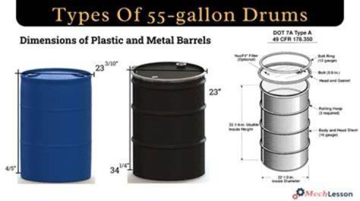 How do you burn a barrel out of a 55 gallon drum?