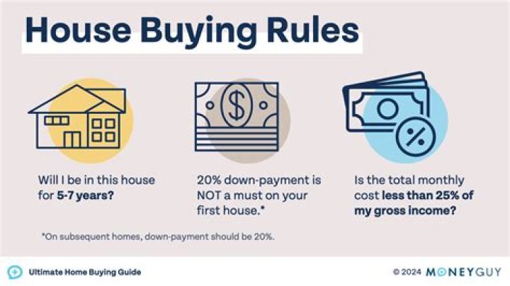 How do you buy a house from a bank auction?