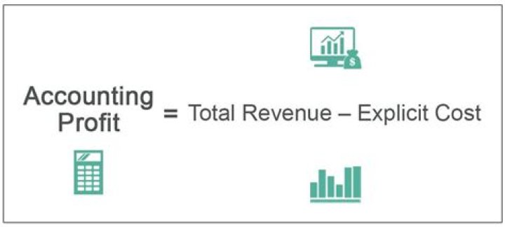 How do you calculate accounting profit?