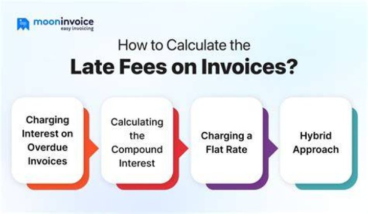 How do you calculate late fees?