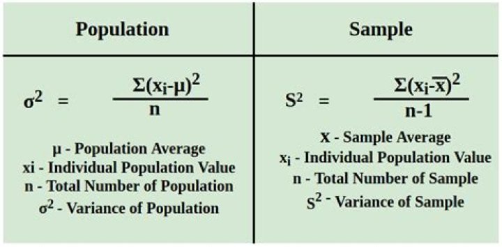 How do you calculate population statistics?