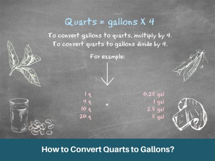 How do you calculate quarts?