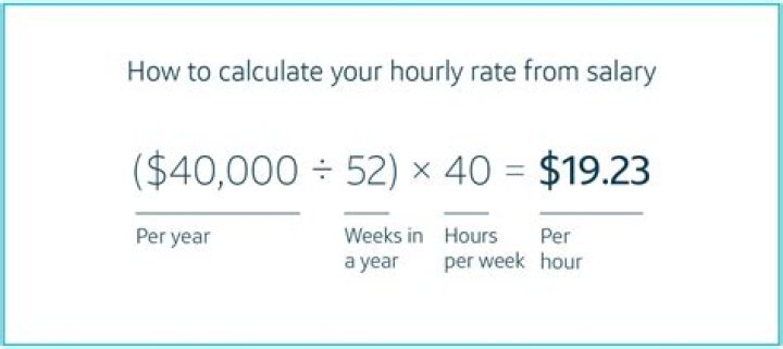 How do you calculate RMM?