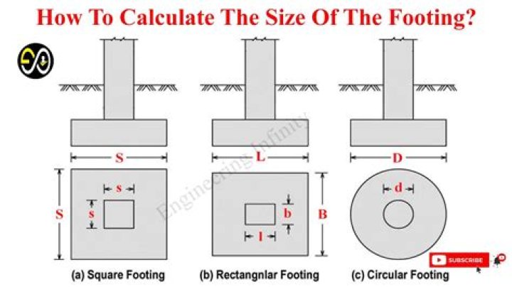 How do you calculate steel in a footing?