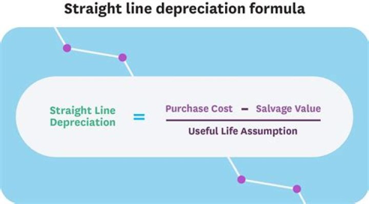 How do you calculate straight line method?