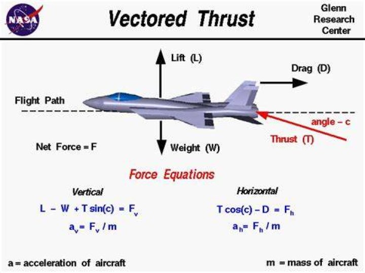 How do you calculate thrust on a RC plane?