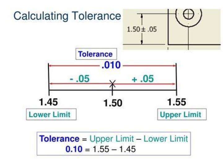 How do you calculate tolerance in engineering?
