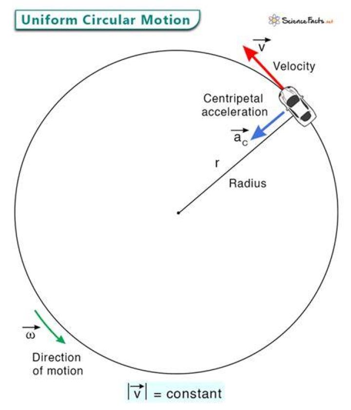 How do you calculate uniform motion?