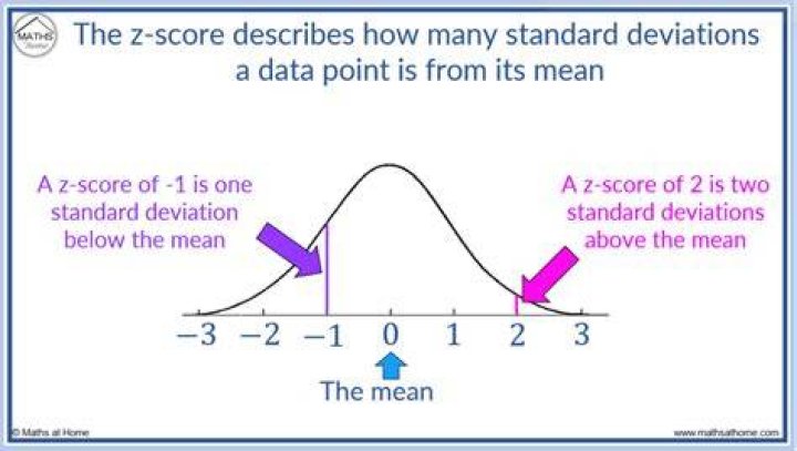 How do you calculate zoom?