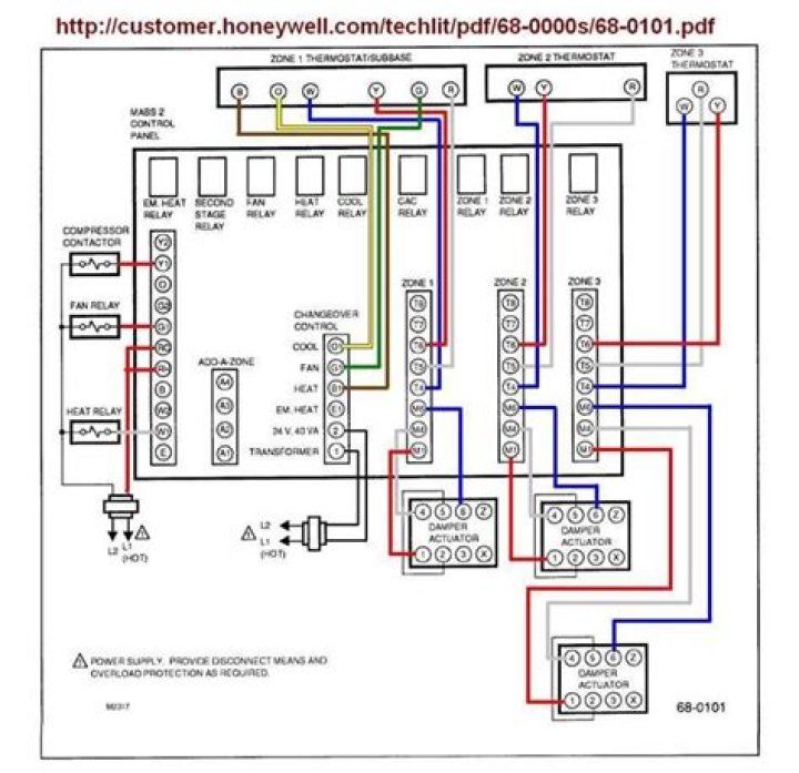 How do you calibrate a RiteTemp thermostat?