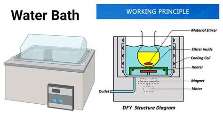How do you can using water bath method?