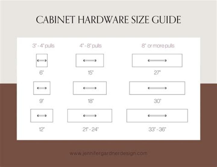 How do you choose cabinet pulls size?