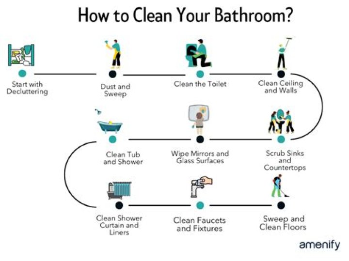 How do you clean a tweet?