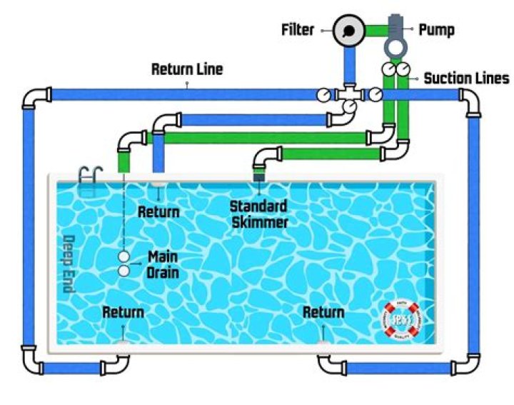 How do you clean pool pipes?