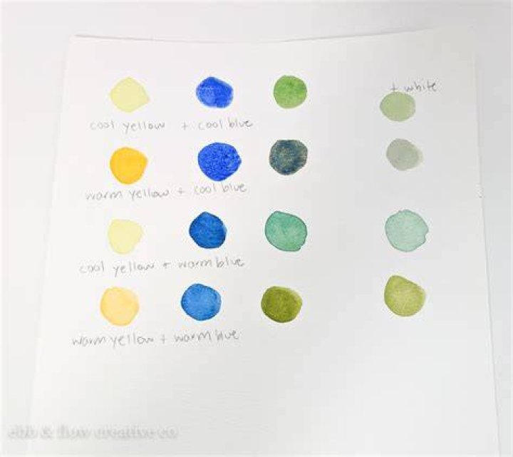 How do you color water?