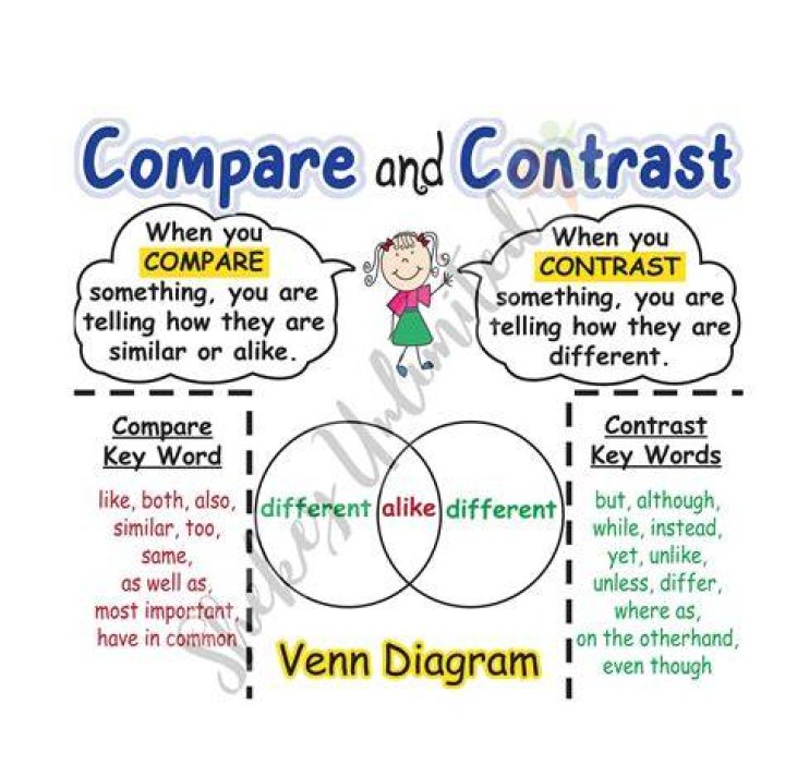 How do you compare and contrast in English?