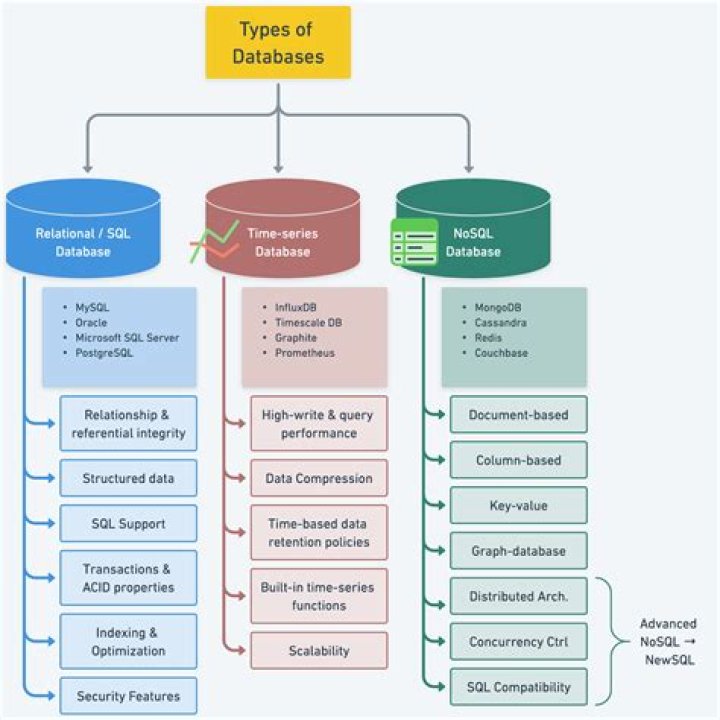 How do you compare database schemas?
