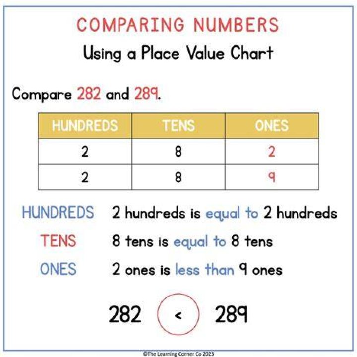 How do you compare map values?