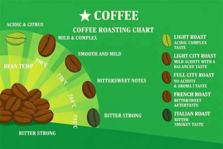 How do you conduct a coffee tasting?