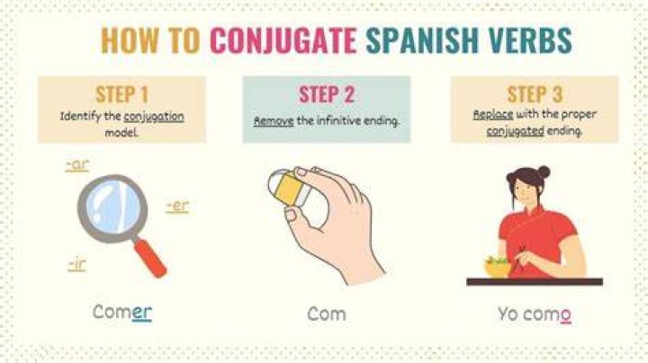 How do you conjugate continuar?