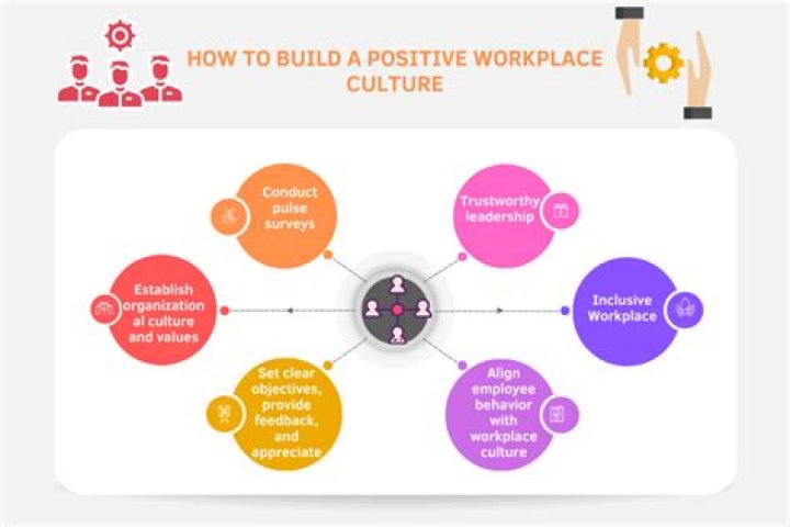 How do you create a positive impact at work?
