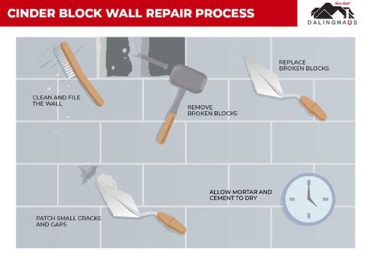 How do you cut a door to open a cinder block wall?
