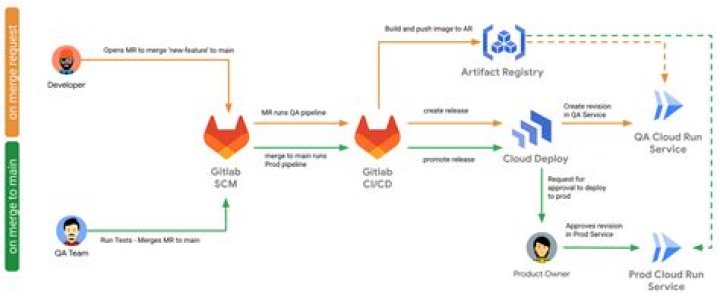 How do you deploy a cloud service?