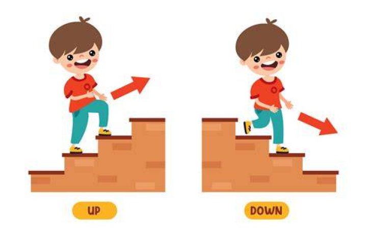 How do you describe walking down stairs?