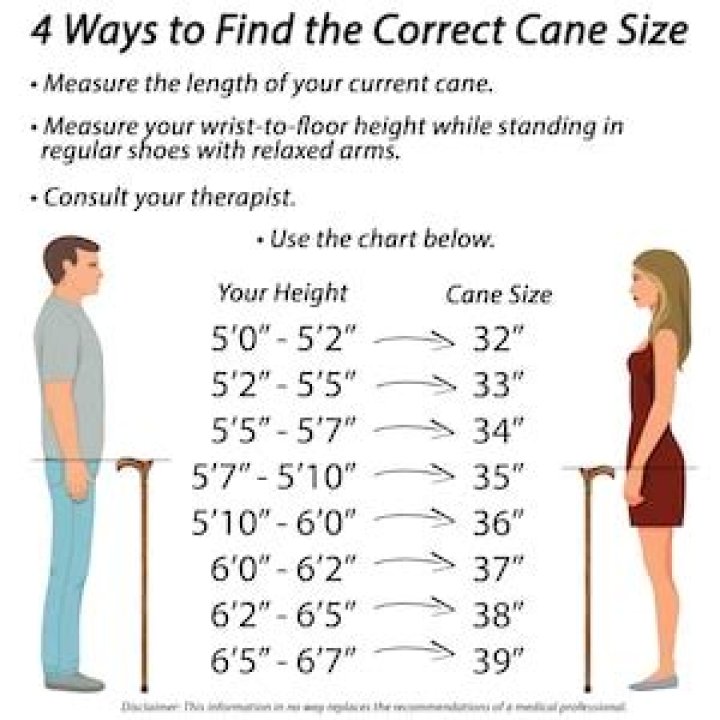 How do you determine the correct length for a cane?