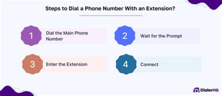 How do you dial an extension number on a landline?