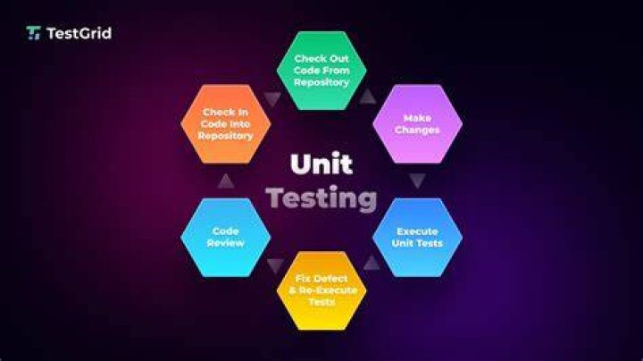 How do you do unit testing?