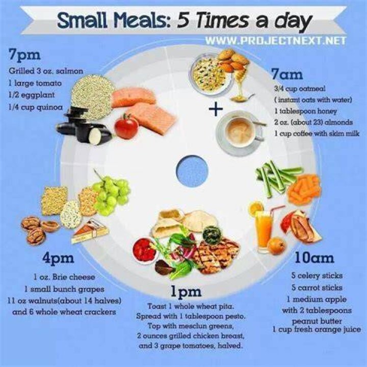 How do you eat 5 times a day?