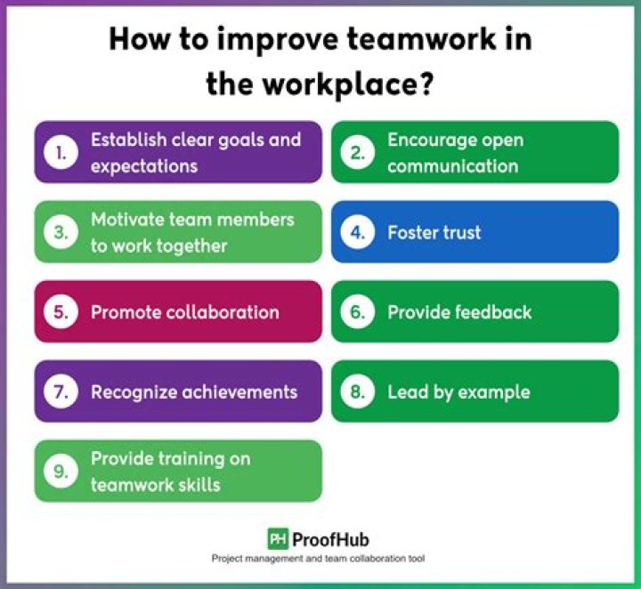 How do you encourage team members to share ideas?