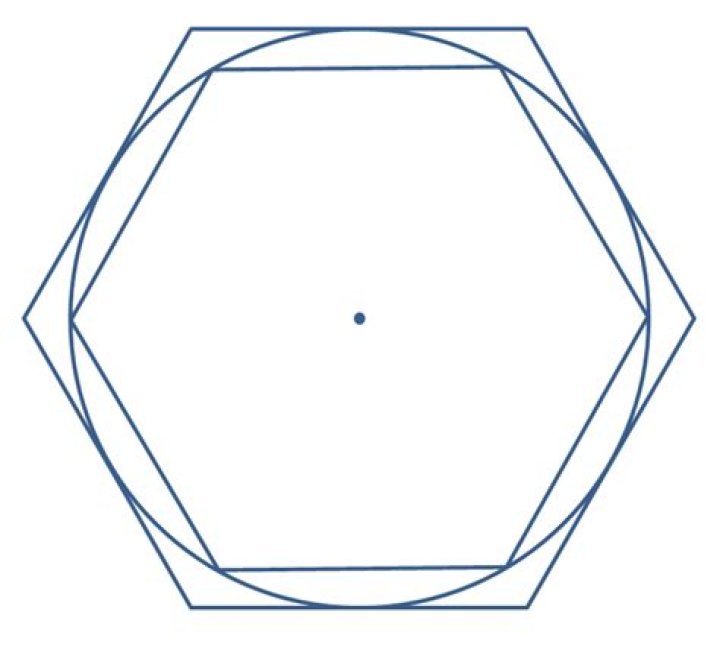 How do you estimate pi?