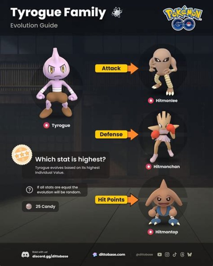 How do you evolve a Tyrogue?