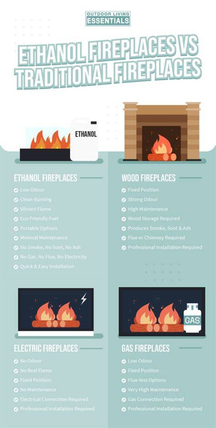 How do you fill an ethanol fireplace?