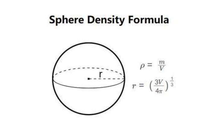 How do you find density of a sphere?