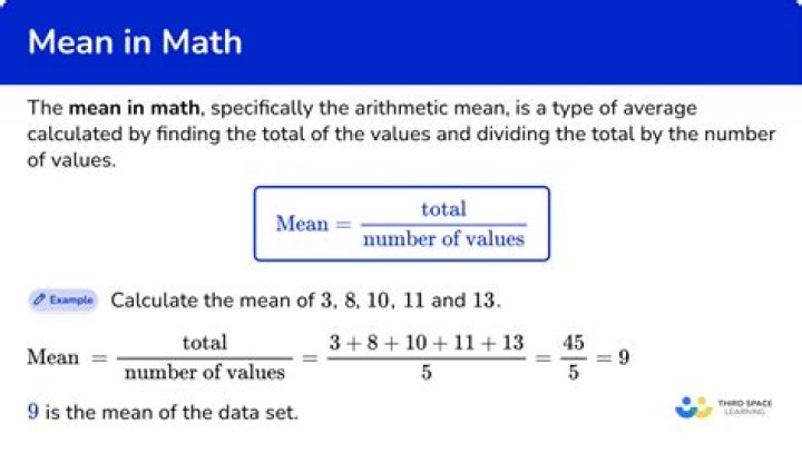 How do you find mean on a graph?