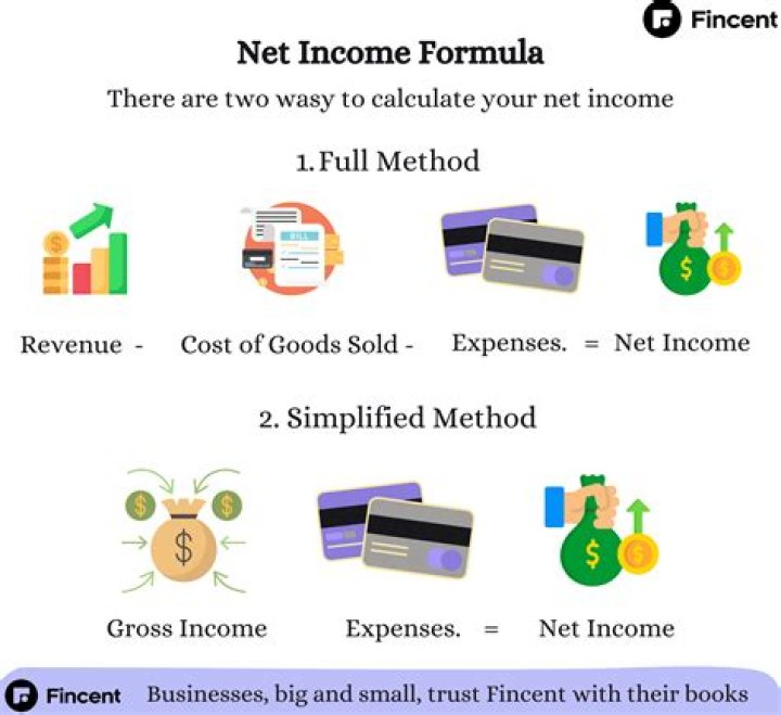 How do you find Net income from assets and liabilities?