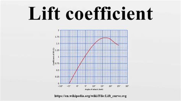 How do you find the coefficient of lift?