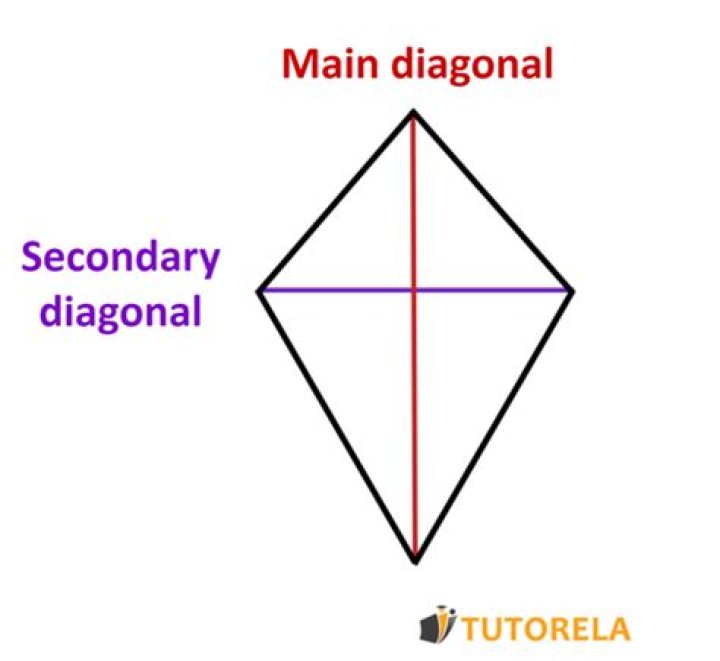 How do you find the diagonal of a kite?
