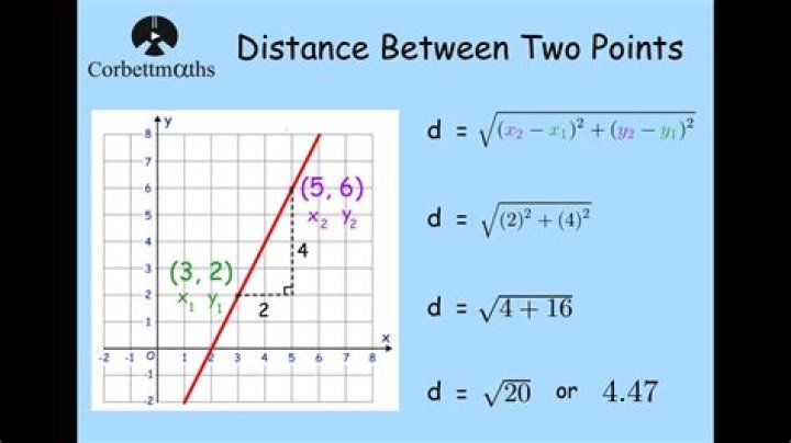 How do you find the distance between two points on a graph?