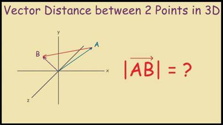 How do you find the distance between two vectors?