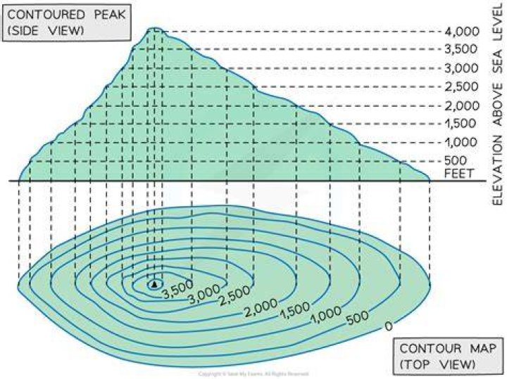 How do you find the elevation of a contour line?