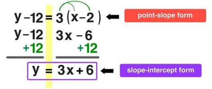 How do you find the equation of a sigma notation?