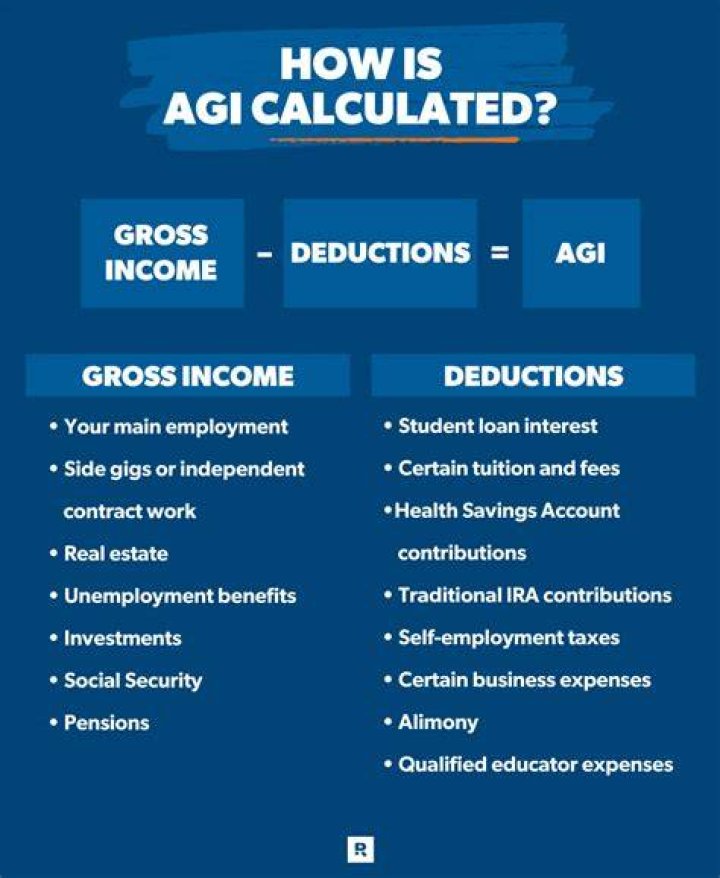 How do you find the gross income?