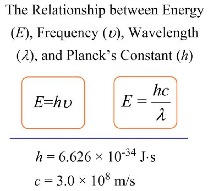 How do you find the number of cycles from frequency?