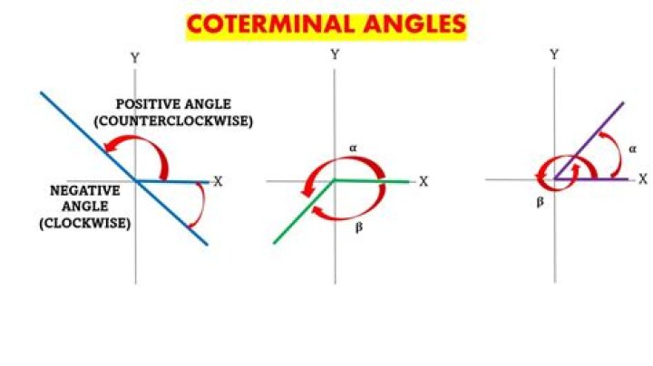 How do you find the positive Coterminal angle?